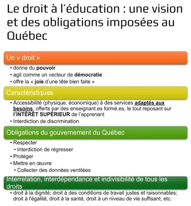 Le droit à l'éducation : une vision et des obligations imposées au Québecf